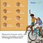 Een visuele weergave met de redenen en voordelen om te kiezen voor de Sunglow van WeightWorld